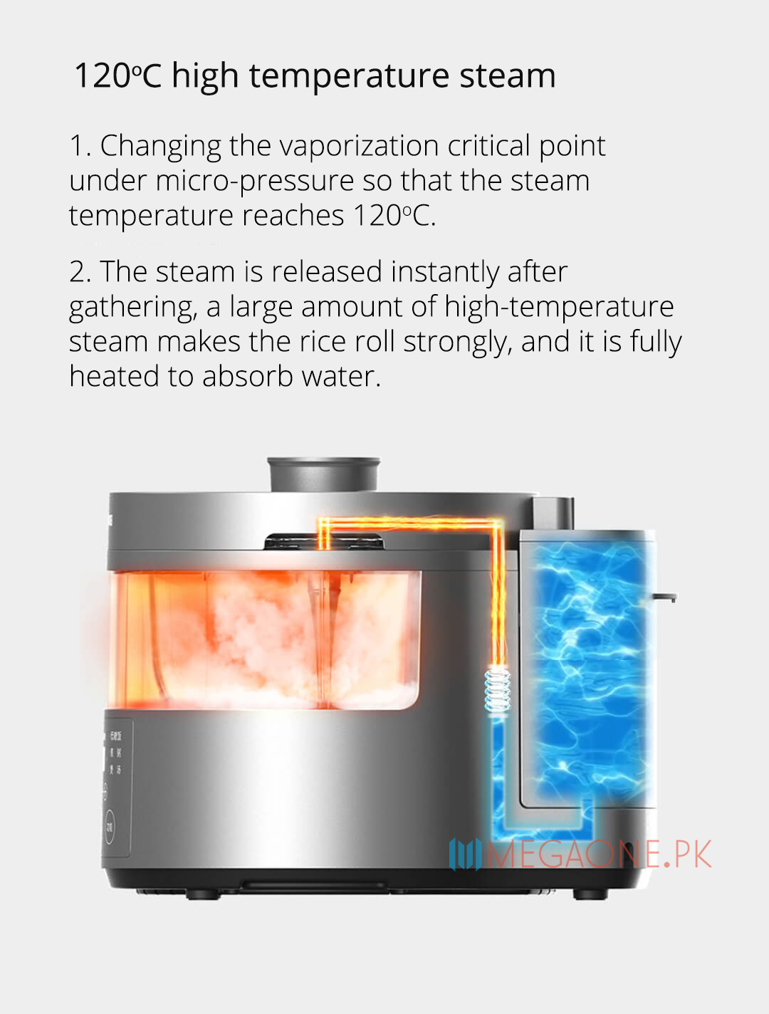 1. Changing the vaporization critical point under micro-pressure so that the steam temperature reaches 120oC. 2. The steam is released instantly after gathering, a large amount of high-temperature steam makes the rice roll strongly, and it is fully heated to absorb water.