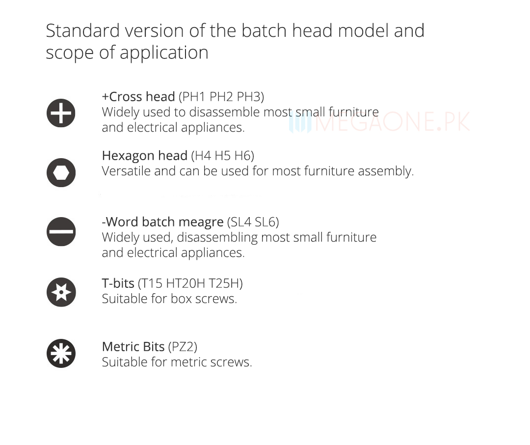 Standard version of the batch head model and scope of application