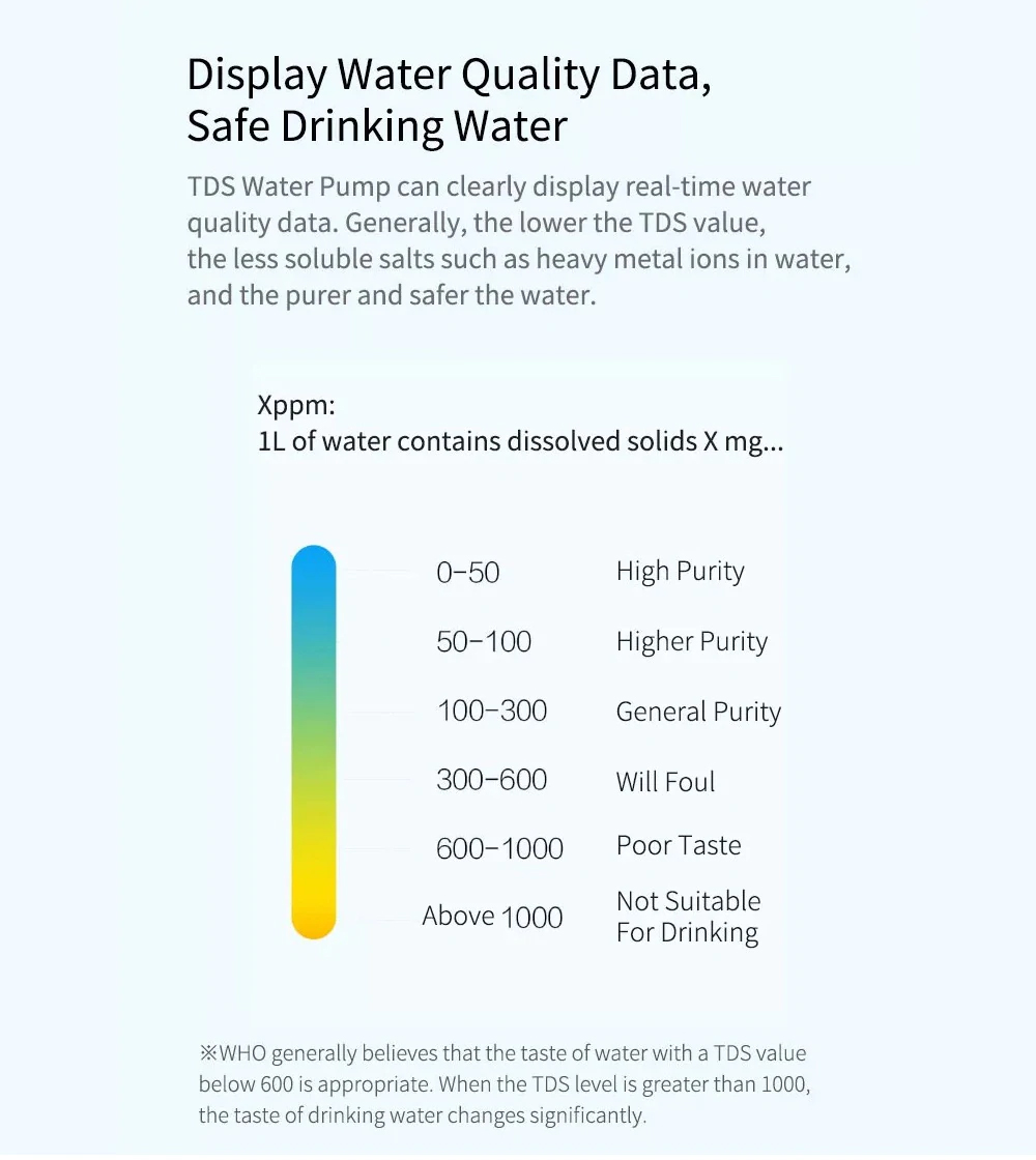 Display Water Quality Data, Safe Drinking Water TDS Water Pump can clearly display real-time water quality data. Generally, the lower the TDS value, the less soluble salts such as heavy metal ions in water, and the purer and safer the water.